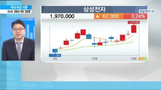 흐름,진행,종목,기대감,지속,기관,외국인,매수