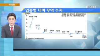업종,상승,내수주,코스피,시크