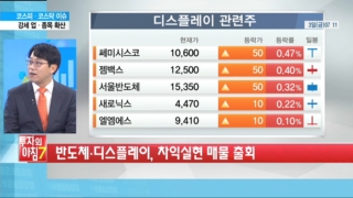 시장,종목,코스피,하락,상승,강세,선두,추세,현재