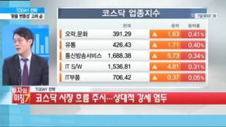 업종,강세,상승,흐름,기대감,이익