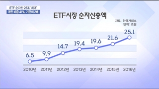 시장,종목,펀드,투자자,평균