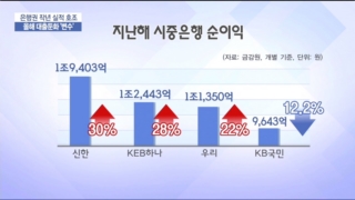 실적,순익,가계대출,올해,국내