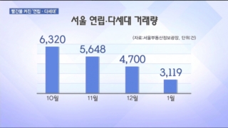 연립,다세대,아파트,시장,지난해