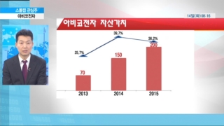 인덕터,저항기,보유,매출