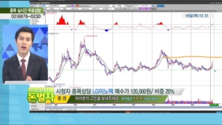 비중,주가,LG이노텍