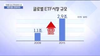 지수,글로벌,해외,국내,시장,코스피200