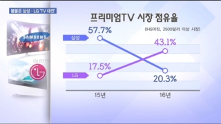 삼성전자,삼성,LG전자,LG