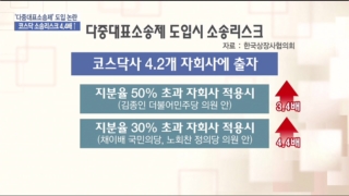 기업,자회사,다중대표소송제,코스닥,소송,경우