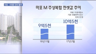 전세,수요,학군,마포,외국인학교,유치원