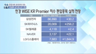 종목,한경,외국인,예상,전망