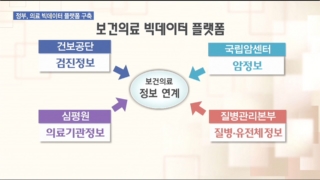 빅데이터,정부,활용,보건의료,복지부