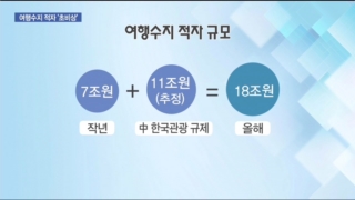 중국,적자,관광객,서비스수지