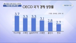 성장률,우리나라,연속,경제