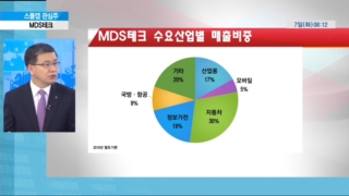 이슈,업종,대한,반등,금리인상,국내,시장