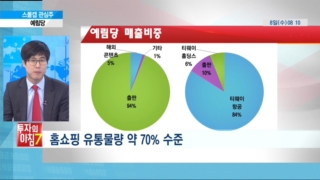 시리즈,증가,티웨이항공,전망