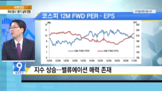 코스피,업종,이후,회의,증시,미국