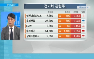 흐름,실적,필요,투자,시장,관련주