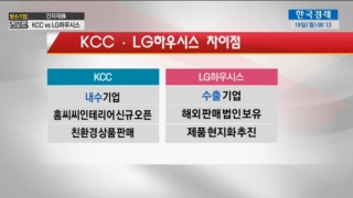 LG하우시스,기업,확보,친환경,증가,자동차,부문,기대