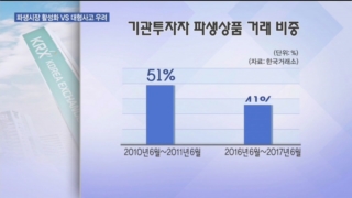 기관투자자,거래,증거금,사후증거금,적용,위해,사전증거금