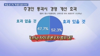 추경,일자리,효과,창출