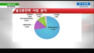 발전사업,기대,영업이익,현재