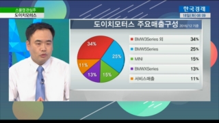 도이치오토월드,상승