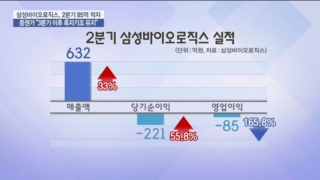 공장,삼성바이오로직스,보수,매출