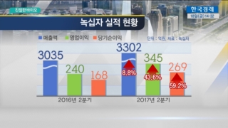 녹십자,올해,매출,계열사,녹십자엠에스,녹십자셀,진출,실적,국내