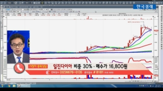 국민주식고충처리반