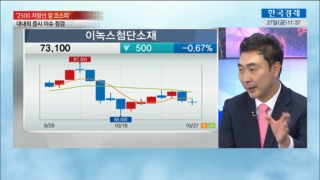 올해,예상,시장,매출액,기대,실적,향후,증시,성장