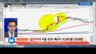 국민주식고충처리반