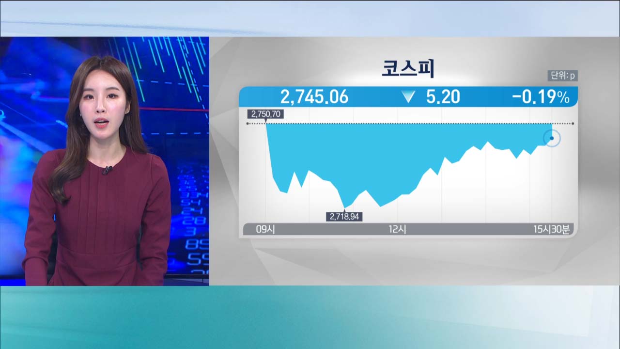 주가,오늘,물량,시장,기관,카카오뱅크,신작,보호예수,예측,상황