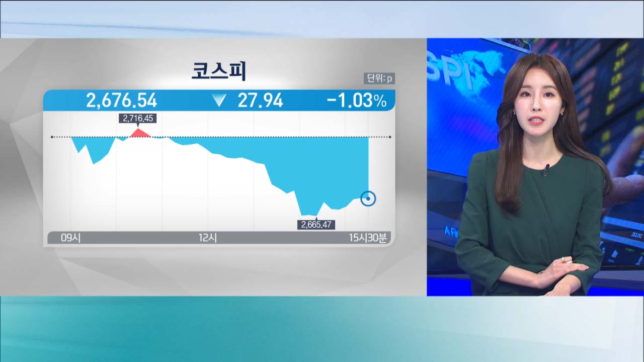 증시,가능성,미국,코스피,하락,러시아,지수,전망,오늘,전쟁