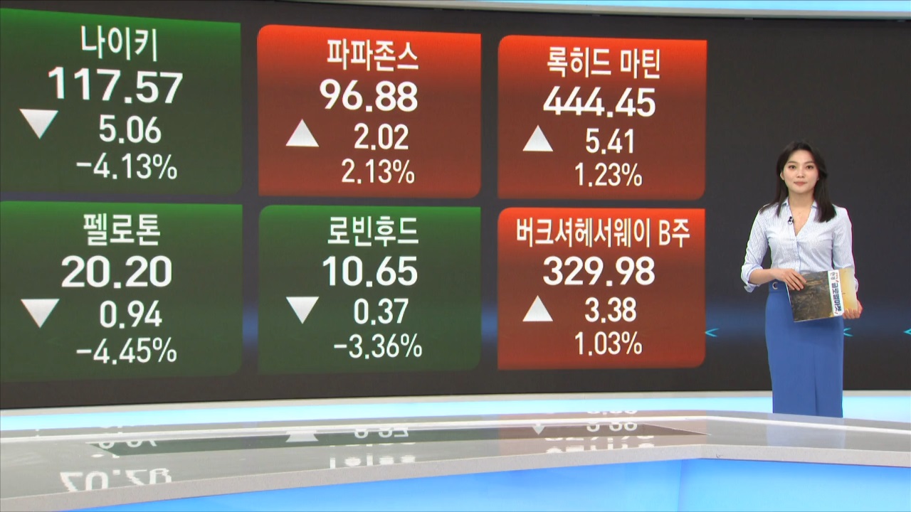 마감,중국,제시,대해,회사