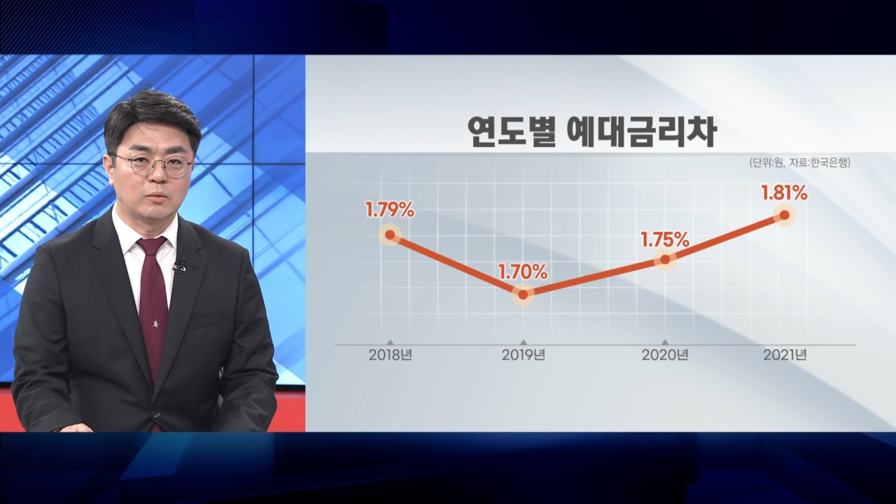 은행,대출,금리,서민,예대금리차,코로나,상품,차주,이자,예금