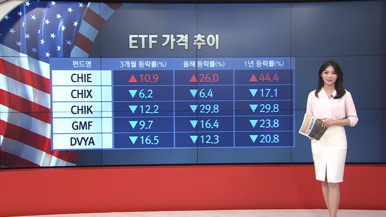 중국,펀드,기업,아시아,올해,증시,관련,대한