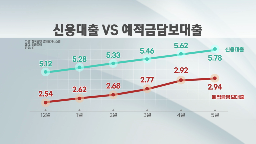 예적금담보대출,금리,예적금,차주