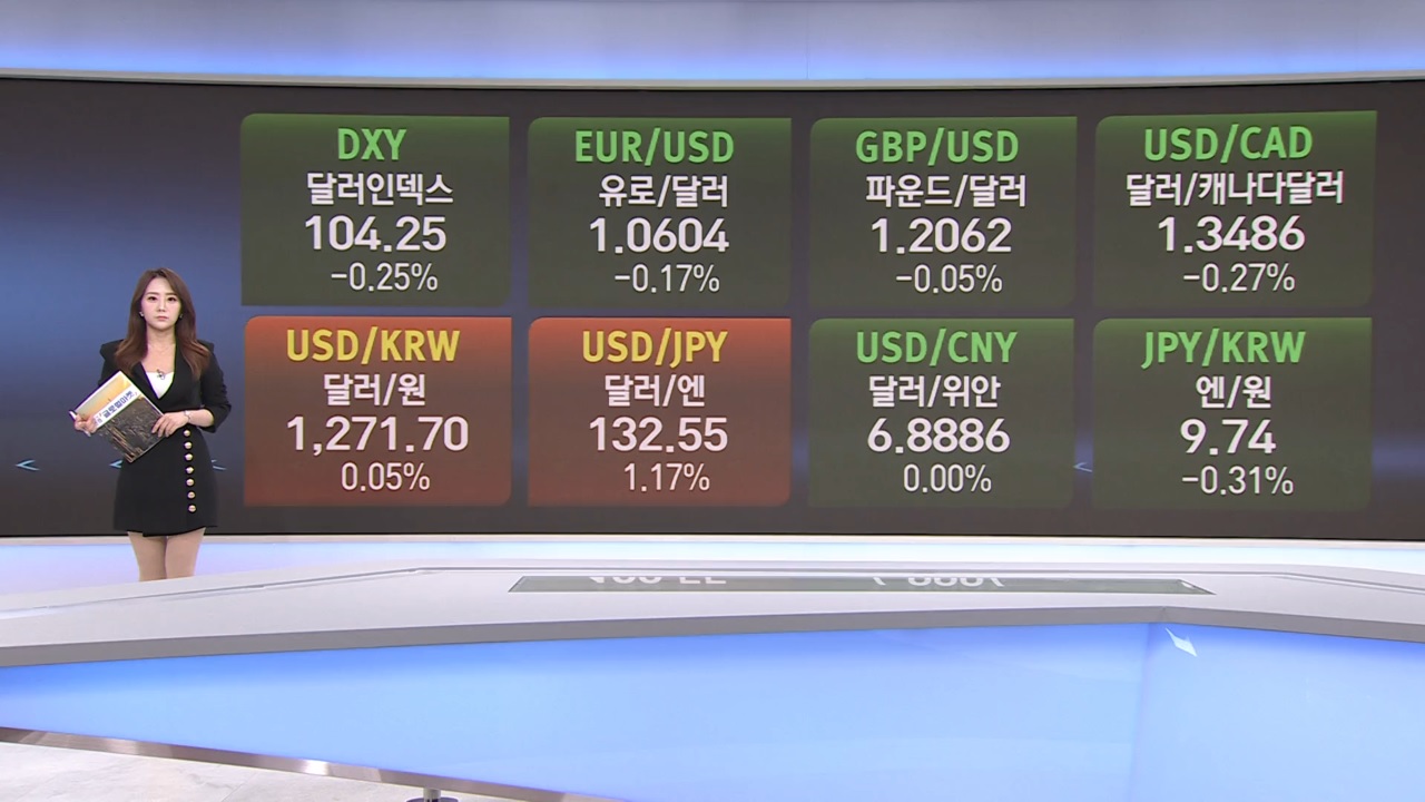 경제,미국,금리,강세,올해,달러화,시장,니켈,암호화폐,전망