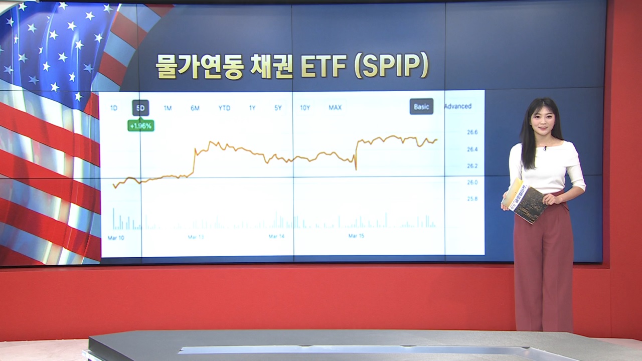 상승,이날,채권,은행,유럽,물가,국채,하락