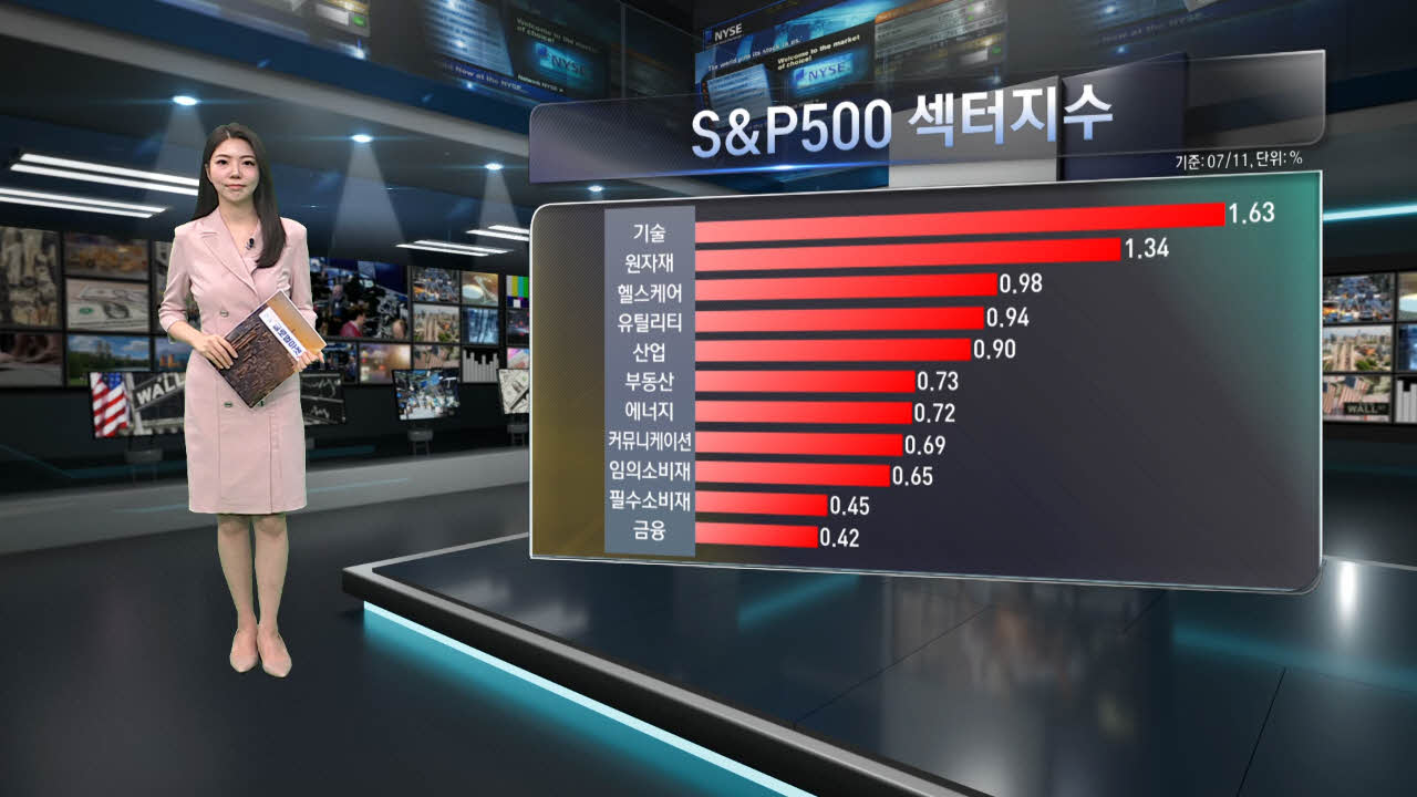 애플,마이크로소프트,현지시간,보도,오늘,오픈,소식,로이터,테슬라,10일