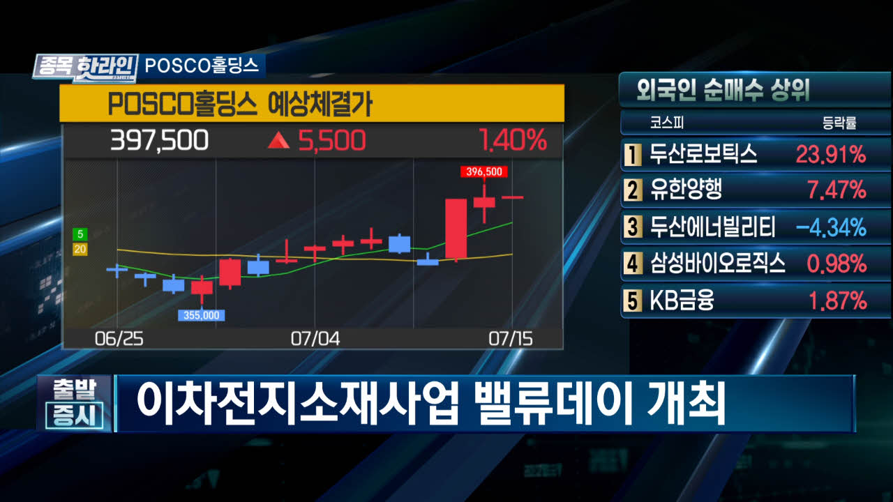 POSCO홀딩스,소각,자사주,사업,계획