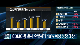 삼성바이오로직스,실적,성과,최근