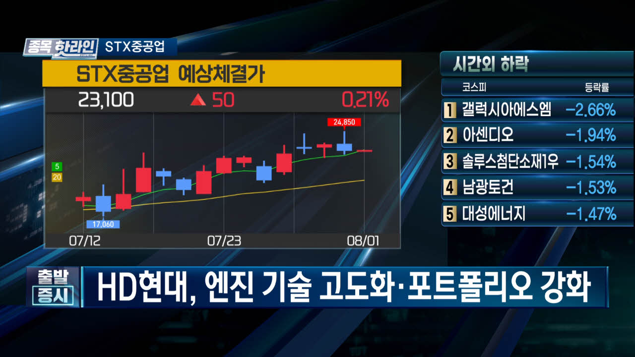 STX중공업,변경,엔진,조선업,성장