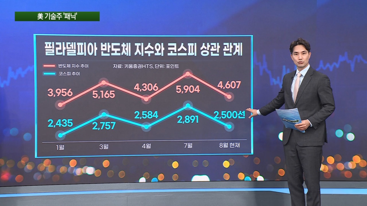 반도체,지수,미국,수출,기록