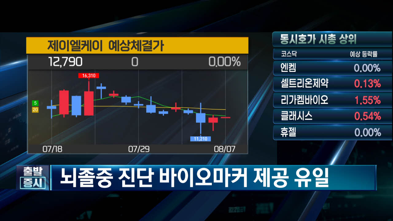 미국,시장,진단,뇌졸중