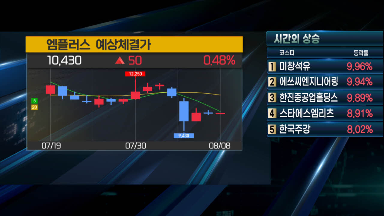 엠플러스,장비,시장,성장,조립공장