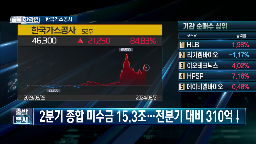 한국가스공사,하락,관련,주가,발표,이후