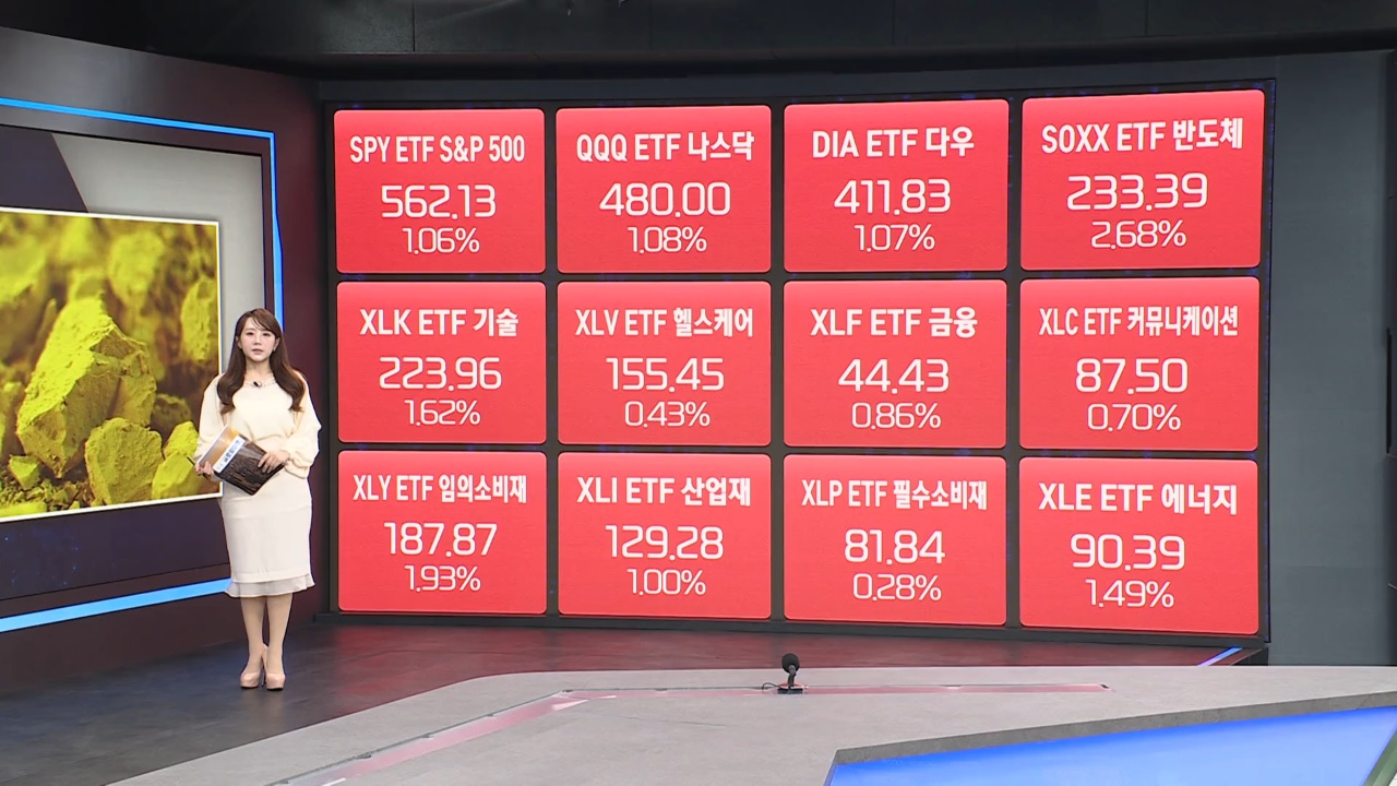 가격,시장,상승