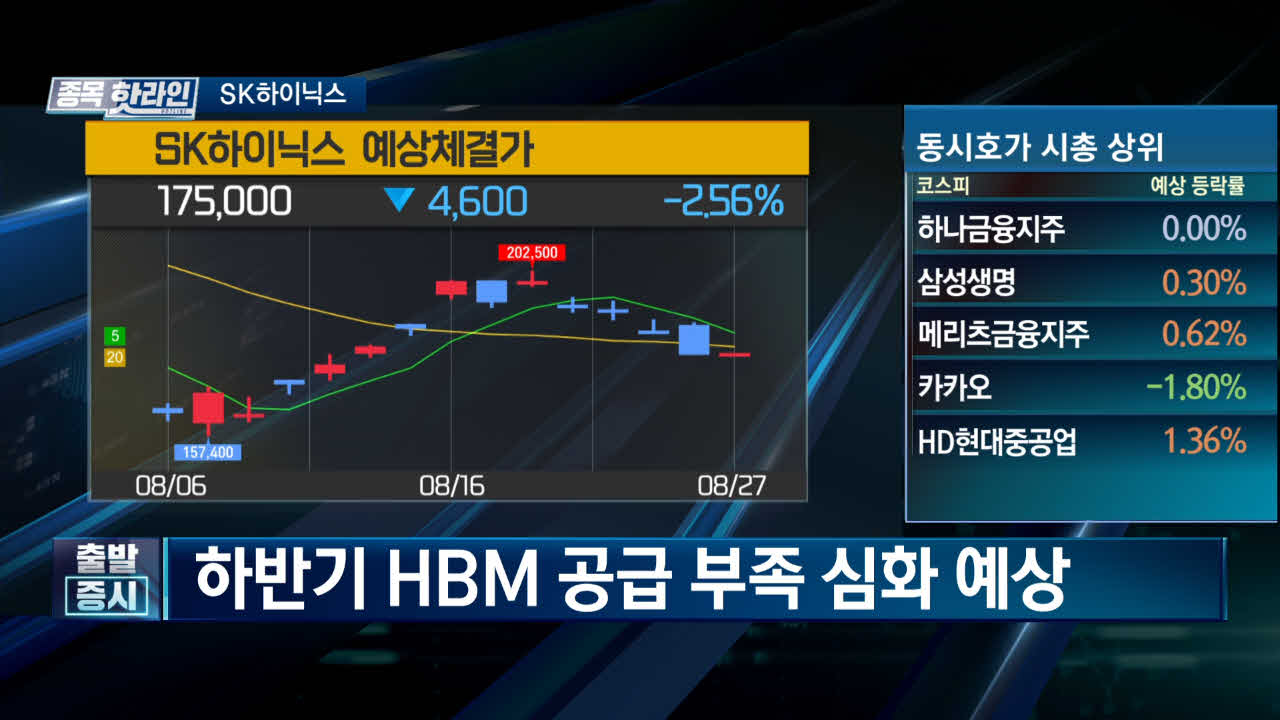 SK하이닉스,예상,엔비디아,상장