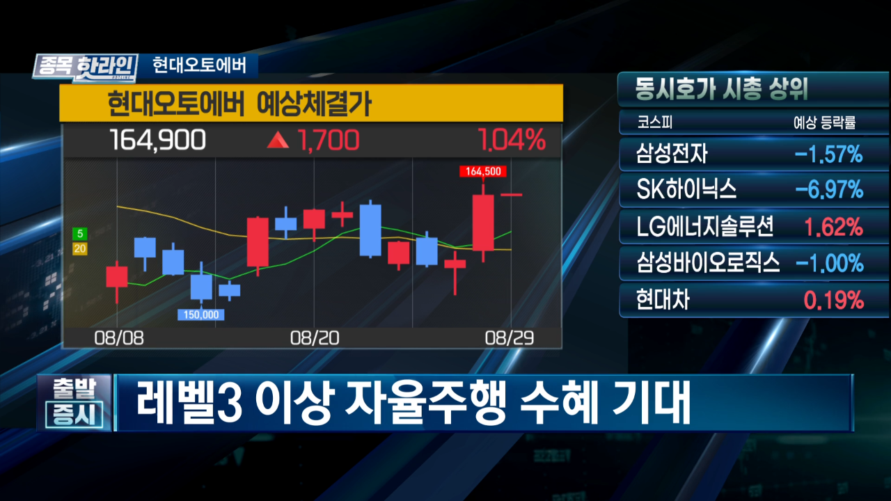 소프트웨어,현대오토에버,현대차,매출,긍정적